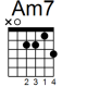 Am7 guitar chord diagram