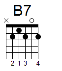B7 guitar chord diagram