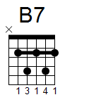 B7 Bar Chord Diagram