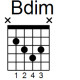 B dim guitar chord diagram