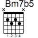 Bm7b5 guitar chord diagram