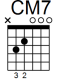 CM7 Guitar Chord