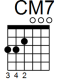CM7/G Guitar Chord