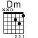 Dm Guitar chord diagram