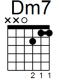 Dm7 guitar chord diagram