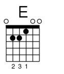 E Major Guitar Chord Diagram