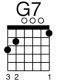G7 guitar chord diagram