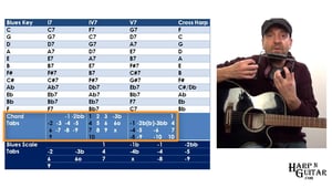 Blues Harp Cheat Sheet Chords