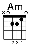 A minor guitar chord diagram