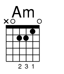 Am guitar chord diagram