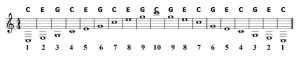 C Major Chord Tones Whole Notes Harmonica Tabs