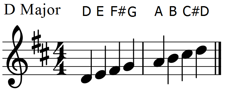 D Major Key Signature