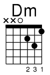 Dm Guitar Chord Diagram