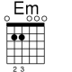 Em guitar chord diagram