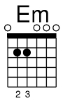 Em Guitar Chord Diagram