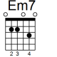 Em7 guitar chord diagram