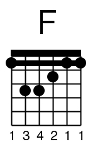 F Major Guitar Chord Diagram