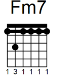 Fm7 Guitar Chord
