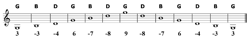 G Major Chord Tones and Harmonica Tabs