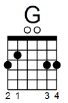 G Major Guitar Chord Diagram
