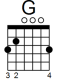G Major guitar chord diagram