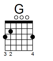 G Major guitar chord diagram