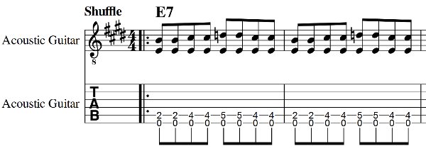 Blues in E Guitar Tabs