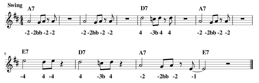 blues-root-7-5-6-shuffle