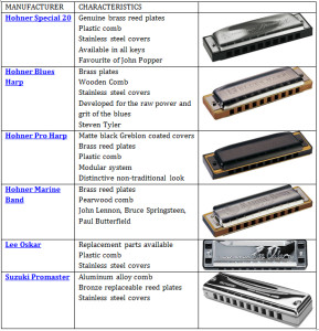 diatonic harmonicas